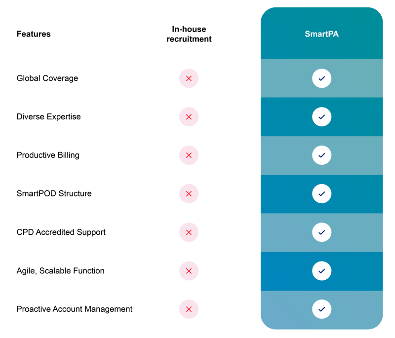 Features and Benefits image for website